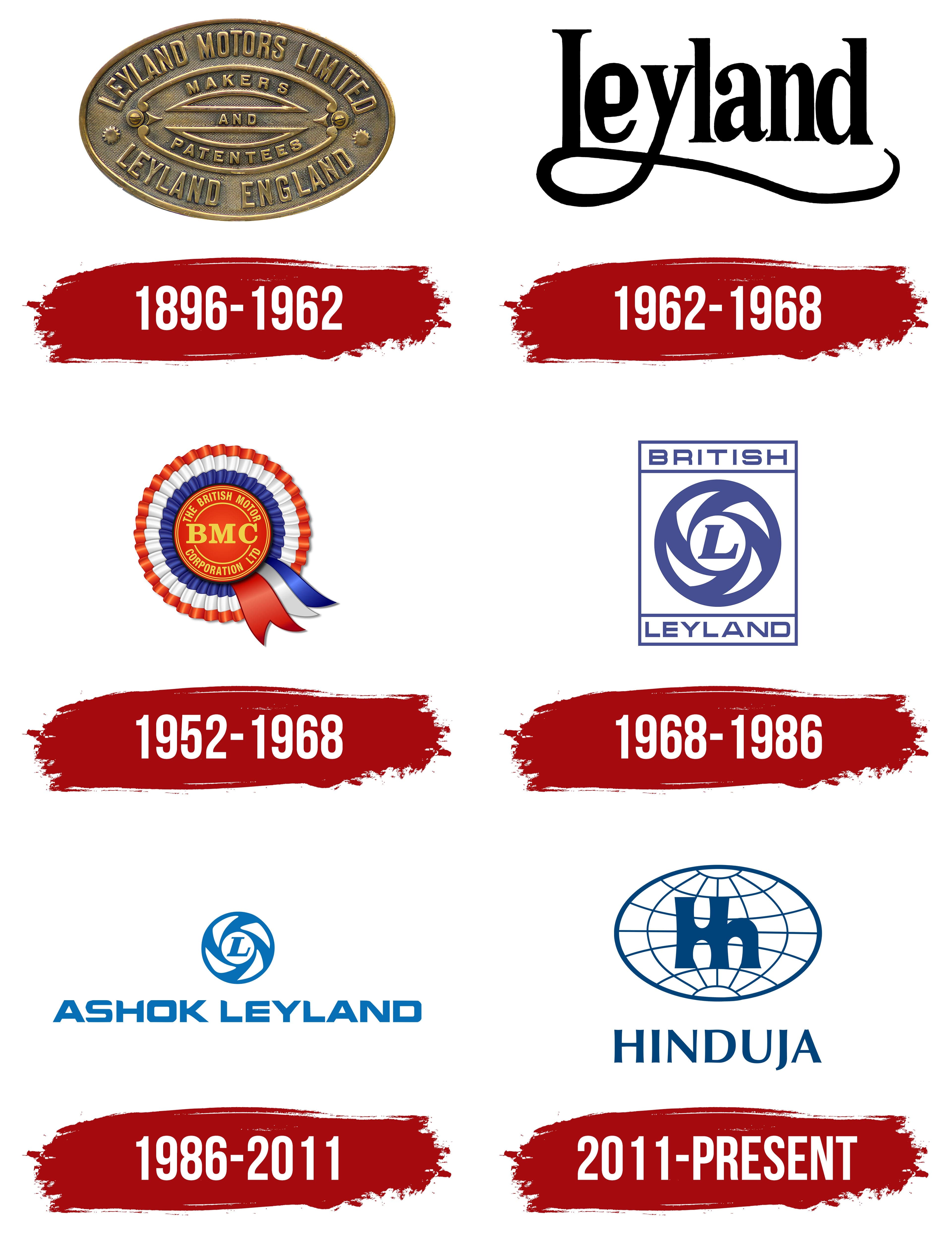 Hinduja Group & HOT