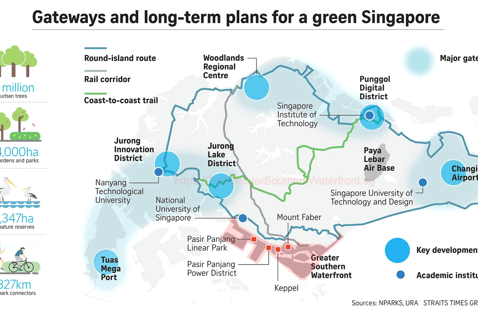 Greater Southern Waterfront - Image 2